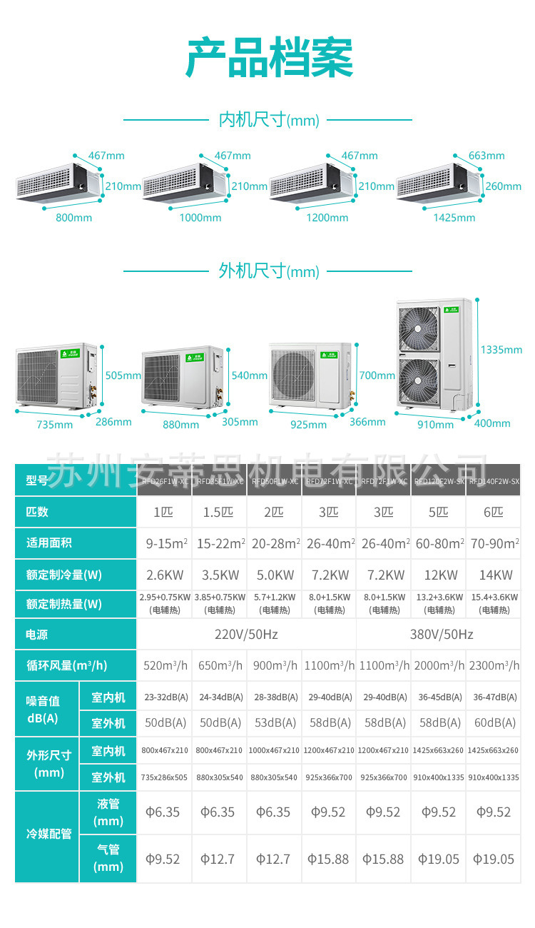 志高定頻3匹冷暖風管機RFD72一拖一中央空調(diào)安裝詳解
